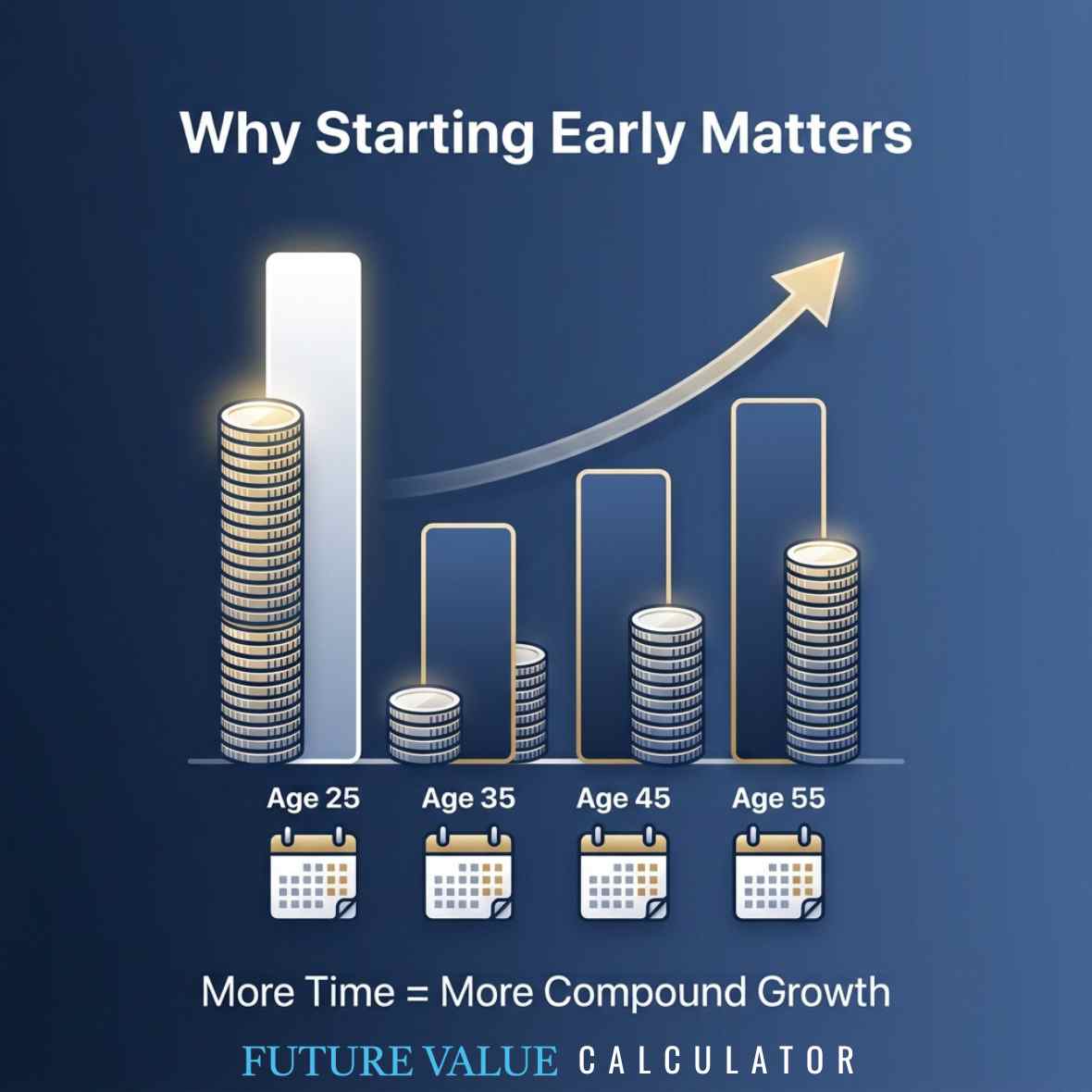 why starting early matters